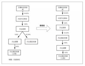 萬達(dá)集團(tuán)戰(zhàn)略調(diào)整 王健林為何舍棄文旅A計(jì)劃與酒店管理業(yè)務(wù)