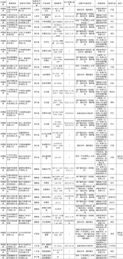 市場監管總局公布家電國抽結果，多品牌產品不合格凸顯質量與品牌管理挑戰