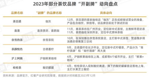 現制飲品品類發展報告2023 卷向深處，品牌競爭硝煙四起下的管理之道