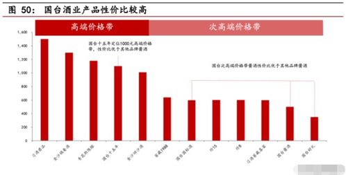 醬酒行業專題報告 強產品力、強渠道力與品牌化——品牌管理的必由之路