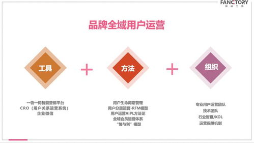 再見“過去三力”，你好“未來三角》——品牌管理新格局的誕生